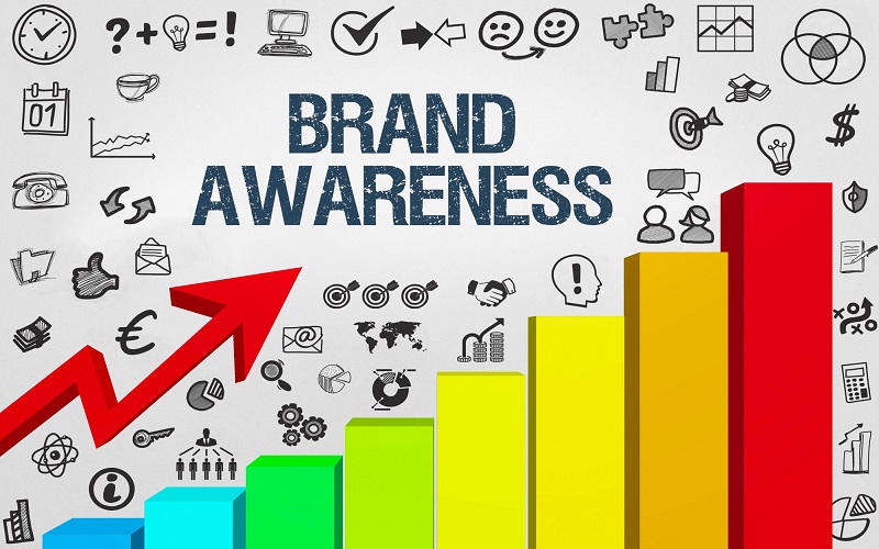 Brand Awareness là gì