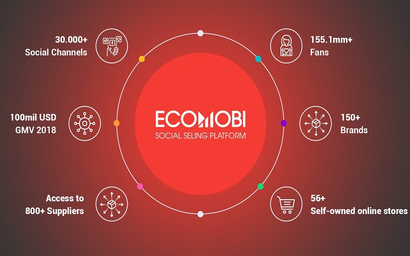 Ecomobi