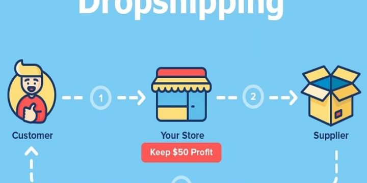 ShopBase Là Gì? Giải Pháp Dropshipping Bán Hàng Kiểu Mới