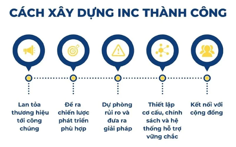 Cách xây dựng Inc thành công