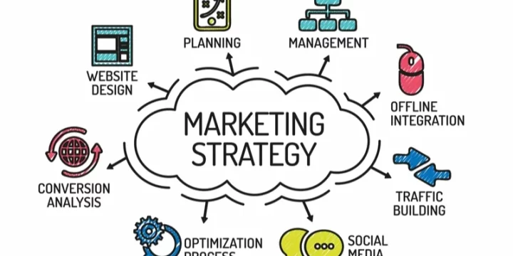 Chiến lược Marketing là gì? Hướng dẫn cách xây dựng Marketing Strategy hiệu quả