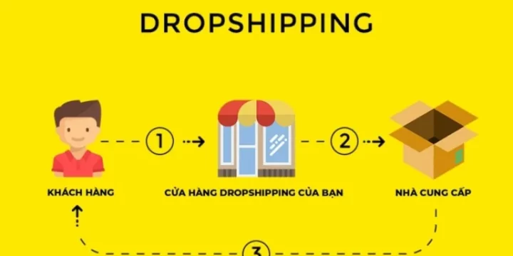 Dropshipping là gì? Cần chuẩn bị gì khi làm dropshipping?