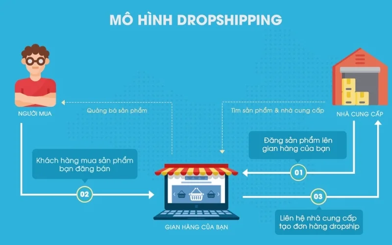 Dropshipping phù hợp với ai?