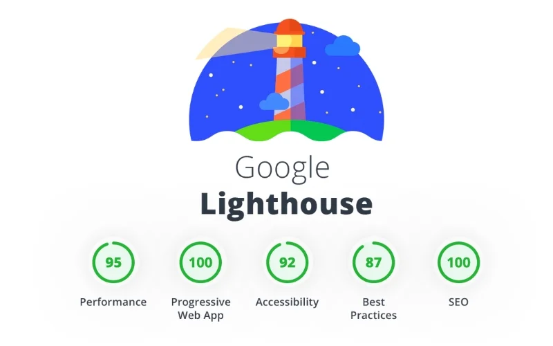 Hướng dẫn sử dụng Google Lighthouse